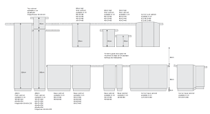 The ikea kitchen cabinets are ready to assemble or you can also find the parts and instructional manual so you can take them home and assemble it by yourself, the instructions are very clear and you can install them very easily, otherwise call for help they will provide you an assistant to assemble your. The Comprehensive Guide To The Ikea Kitchen Planner Ikea Hackers