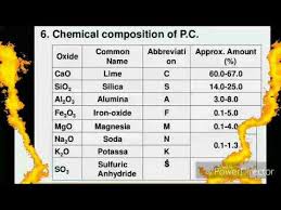 composition of cement functions