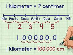 How Far Is 1 Kilometer