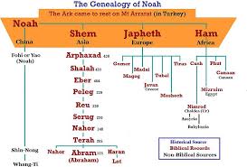 Sons Of Noah Genealogy Of Noah Bible Timeline Bible