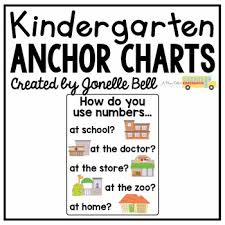 Numbers Anchor Chart