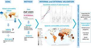 human vulnerability to climate change