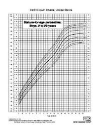 63 Rational Growth Predictor Charts