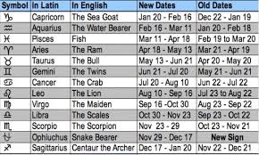 Shocking New Astrological Sign Zodiac Signs Dates Zodiac
