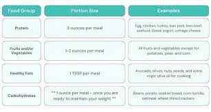 after bariatric surgery