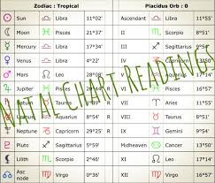 Read Your Astrology Chart For You By Rayya122