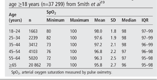 Table 9 From Bts Guideline For Oxygen Use In Adults In