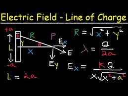 Electric Field Due To A Line Of Charge