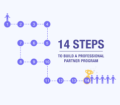 partner program 14 steps to build a