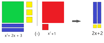 5 examples to understand algebra tiles