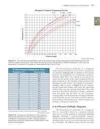 42 Accurate 134a Troubleshooting Chart