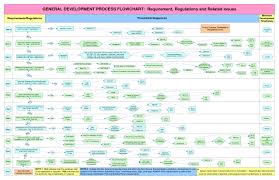 Gantt Chart Wizard Project 2010 Or Process Flow Diagram