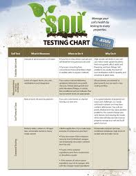 Soil Testing Chart Hobby Farms