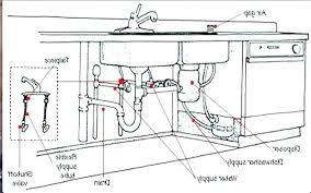 Whats people lookup in this blog: Rh 6661 Diagram For Plumbing Kitchen Sink Download Diagram