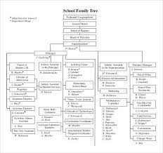 Family Tree Template 53 Download Free Documents In Pdf Word Ppt