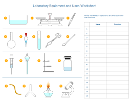 Lab Equipment Uses Worksheet Editable Worksheet With