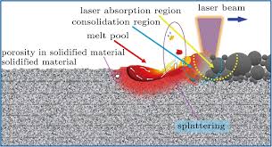 Laser Powder Bed Fusion