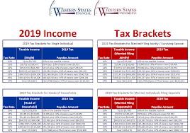 2019 federal tax brackets tax rates
