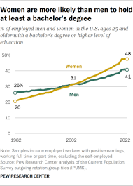 Pew Research Center gambar png