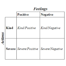 Actions Feelings Chart Something To Think About