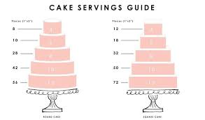 Cake Sizes Serving Chart Little Blessings Bakery Papery