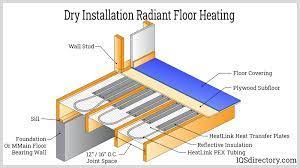 radiant heaters types applications