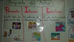Proposito Del Autor Anchor Chart Teaching Spanish