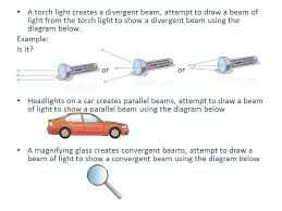 convergent and divergent beam