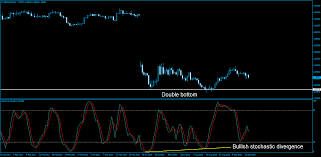 Double Tops With Stochastic Divergence Orbex Forex Trading