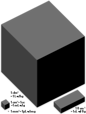 To calculate the volume of a cube using the formula v = l w h or simplify it to say v = s3. Cubic Metre Wikipedia