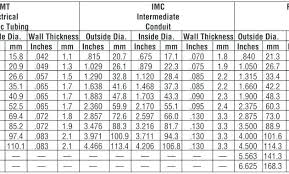 Metal Roofing Gauge Thickness Chart Raybanoutlet Com Co
