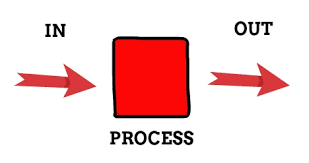 How To Create A Lean Process Step By Step