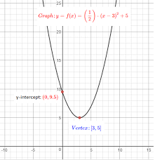 How To Graph A Parabola Y 1 2 X 3 2 5