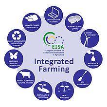 Integrated Farming Wikipedia