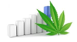 Better Marijuana Stock Cronos Group Vs Origin House Nasdaq