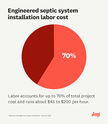 engineered septic system cost 2024