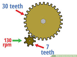 4 Easy Ways To Determine Gear Ratio With Pictures