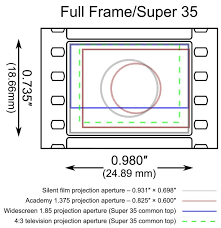 super 35 vs full frame 2024 complete