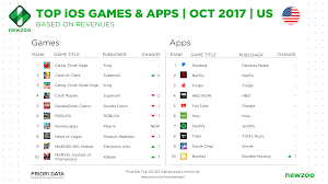 top ios games apps in october