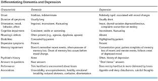 Primary Care Depression