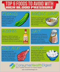 Top 6 Foods To Avoid With High Blood Pressure Blood
