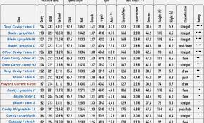Junior Golf Club Sizing Chart Best Picture Of Chart