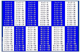 The most common table square 30 x 30 material is cotton. 2x Table Till 12x Table Google Search Multiplication Table Maths Times Tables Math Tables