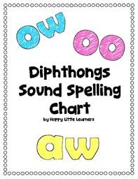 Diphthongs Sound Spelling Phonics Chart