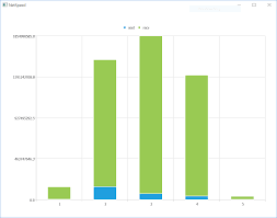 Qml Stackedbarseries X Axis Labels Using Data Column Stack
