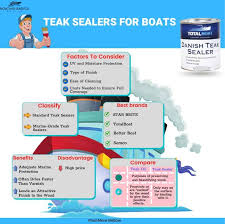 10 best teak sealers for boats indoor
