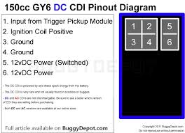 Dc motors and stepper motors used as actuators. Pinout Diagram Of The Dc Cdi Buggy Depot Technical Center