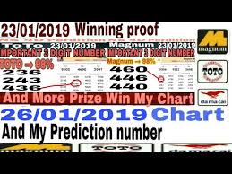 26 01 2019 Mkt Chart Important 3 Digit Number By Ns 4 Predition