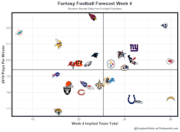 Fantasy Forecast Week 4 Fantasy Football Forecast Tnf