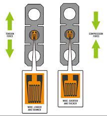 load cells and how they work load